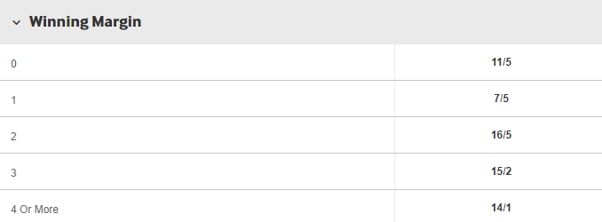 Winning Margin Betting at Betway Sports Betting
